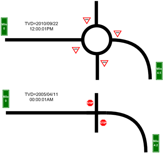 Example of one road at two points in time Example of one road at two points in time